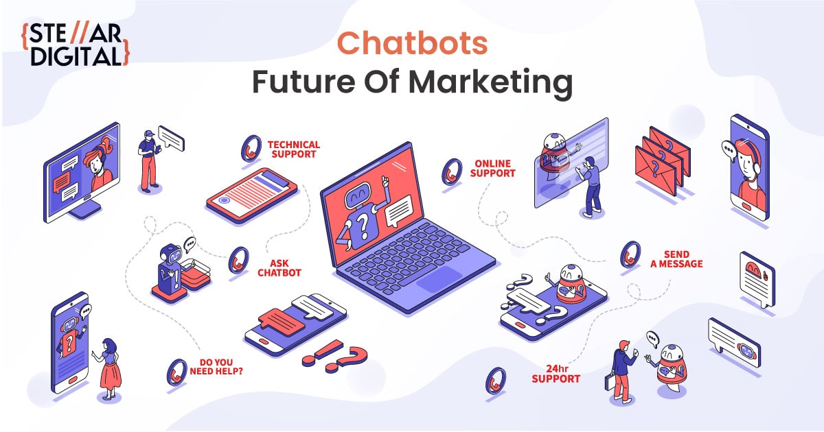 Why Chatbots Are The Future Of Marketing?