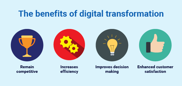 DIGITAL TRANSFORMATION