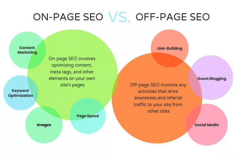 On Page Seo Techniq