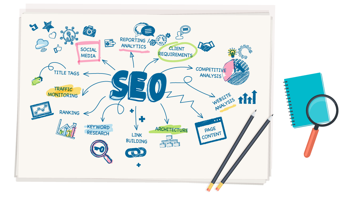 Search Engine Optimization