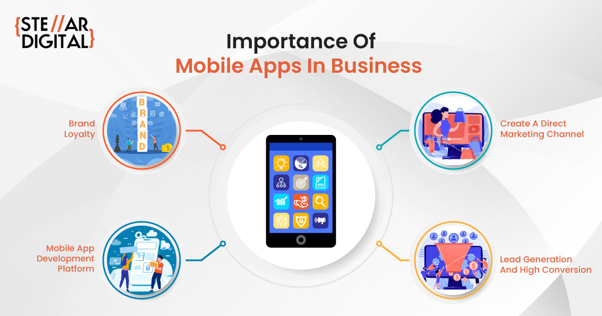 Why Your Business Need Mobile Applications Stellar Digital