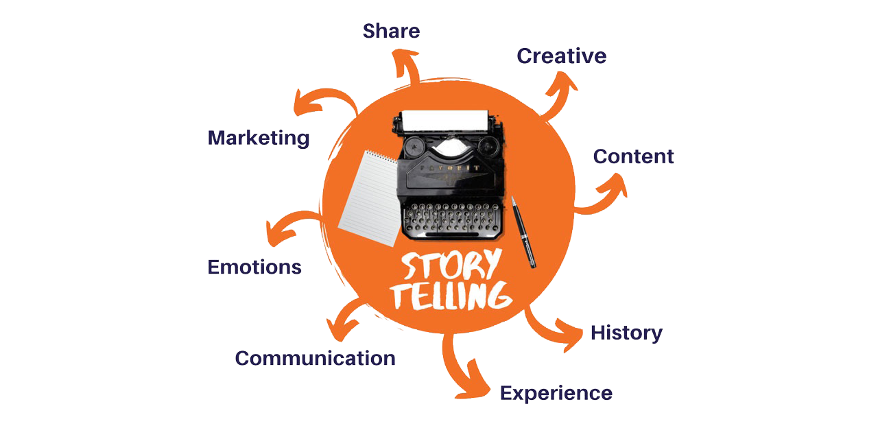 Storytelling Marketing0