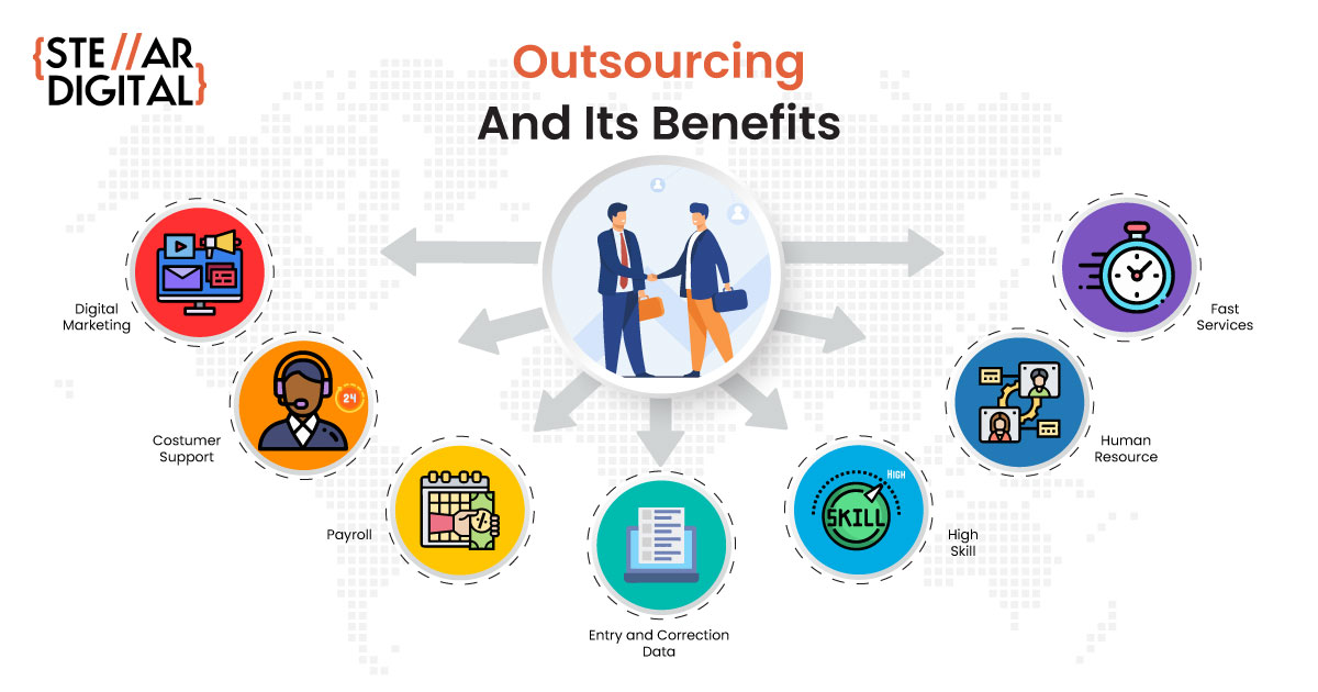 Outsource A Business