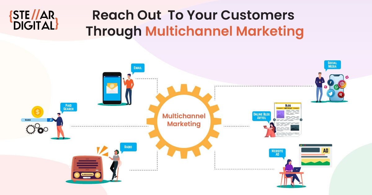 The Importance of Multi-Channel Digital Marketing for Traditional Industry Growth