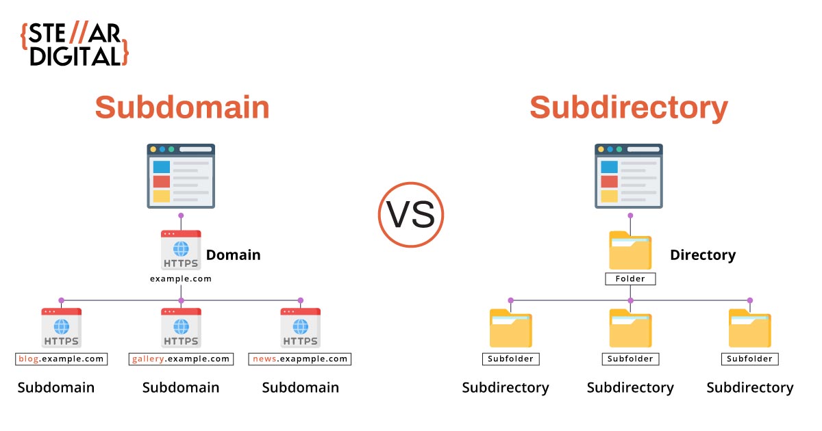 the impact of keyword research on subdomain optimization